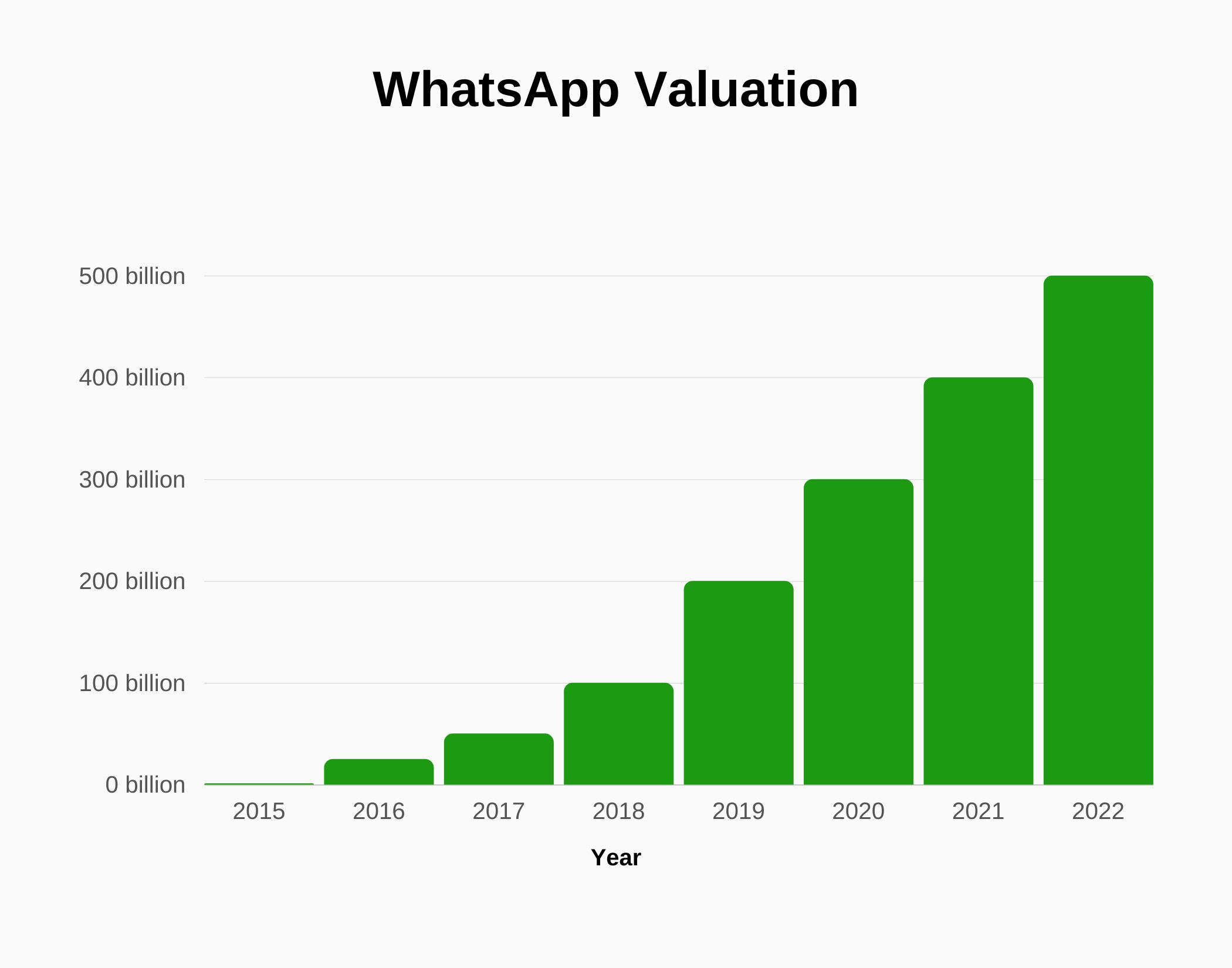 WhatsApp Revenue and Growth Statistics (2024) SignHouse